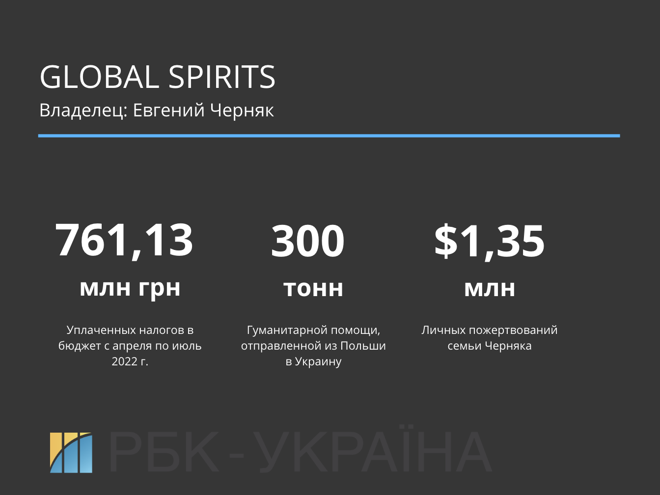 Высокий градус. Как крупные алкогольные производители помогают Украине во время войны